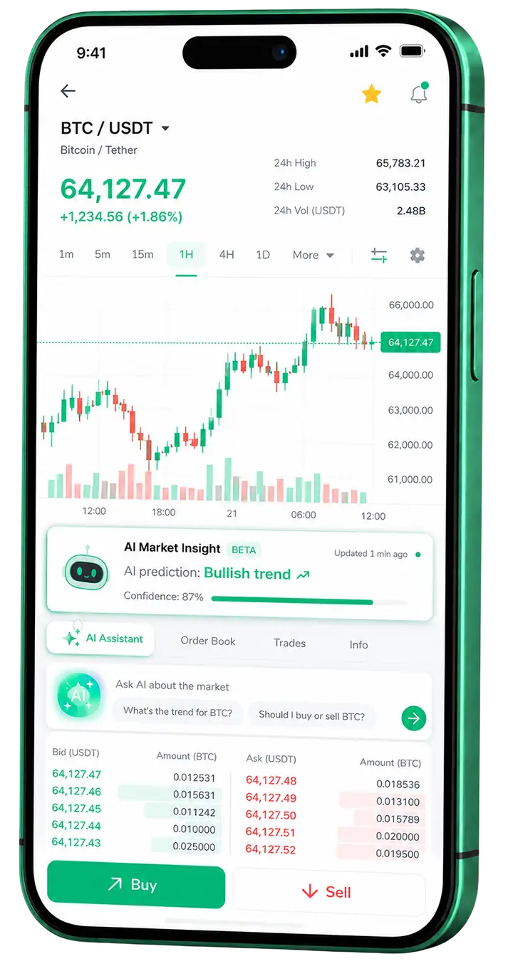 Volkrykdom — mobiele platform Mobiele handelsversoek van Volkrykdom